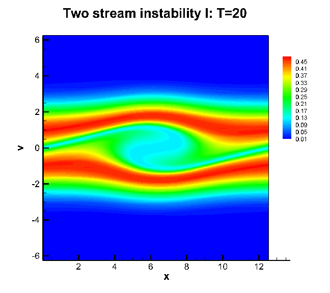 instability I, T=20