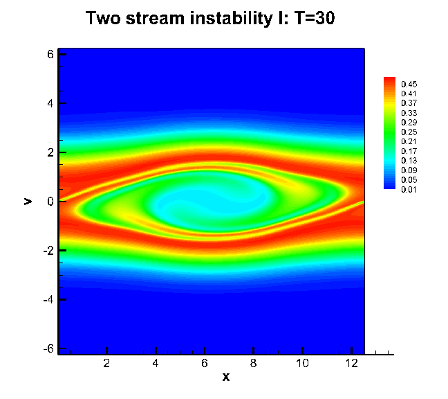 instability I, T=30