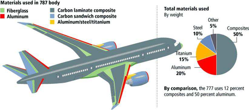 airplane components