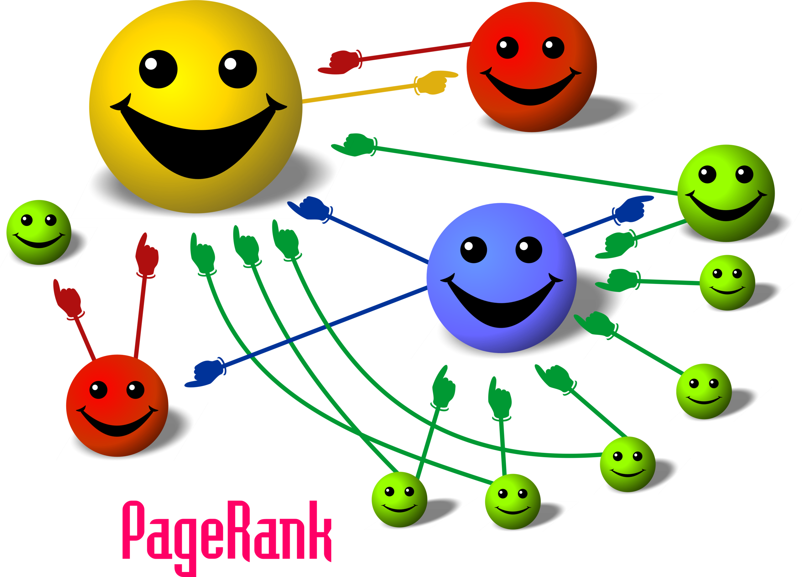 PageRank