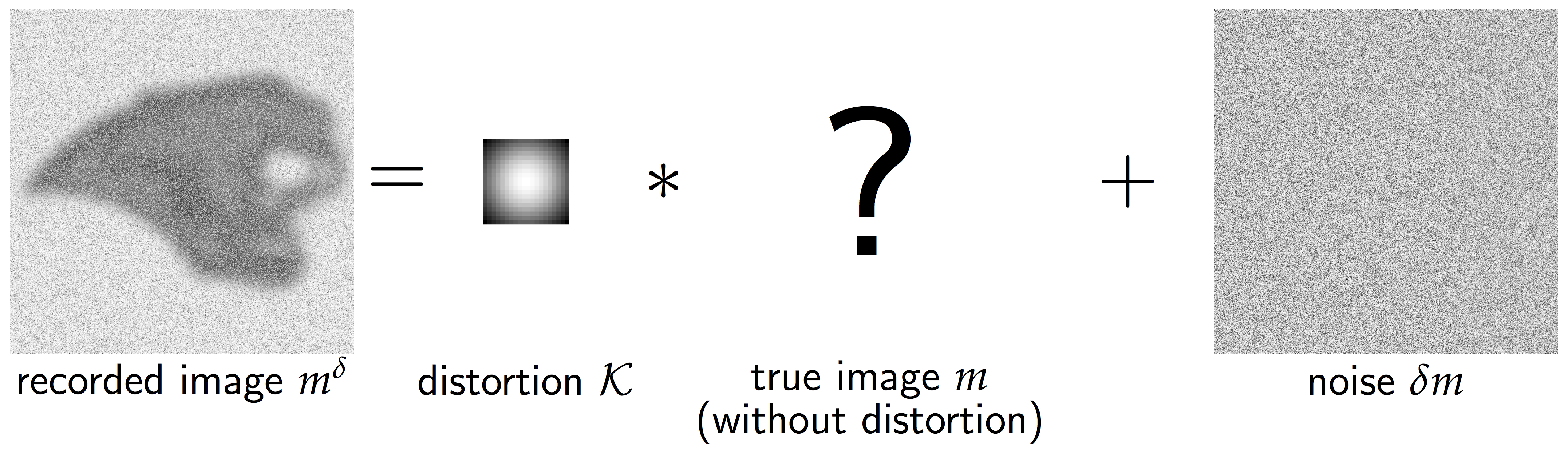 deconvolution-problem-illustrated