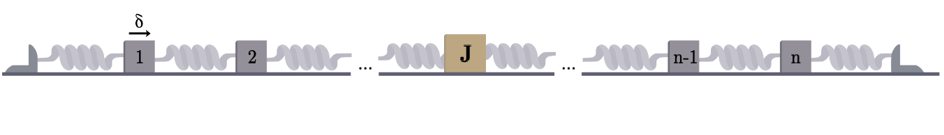 A spring-mass system with defect at location j