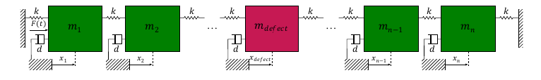  Coupled oscillators 