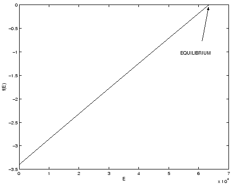 \begin{figure}\begin{center}
\leavevmode
\epsfxsize =4in \epsffile{f.eps}
\end{center}\end{figure}