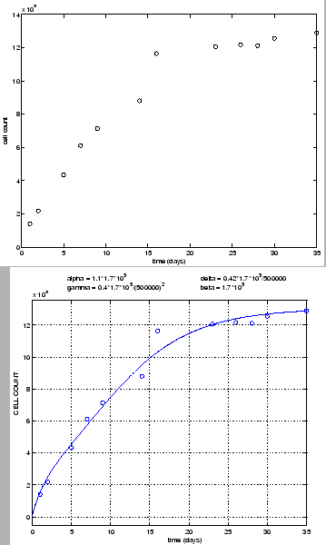 \begin{figure}\begin{center}
\leavevmode
\epsfxsize =3.1in \epsffile{ryckin_DAT...
...}\epsfxsize =2.9in \epsffile{RyckinSimulationFit.eps}
\end{center}\end{figure}