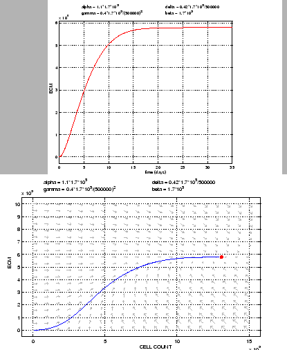 \begin{figure}\begin{center}
\leavevmode
\epsfxsize =2.4in \epsffile{RyckinECM.eps}\epsfxsize =3.6in \epsffile{RyckinPORTRAIT.eps}
\end{center}\end{figure}