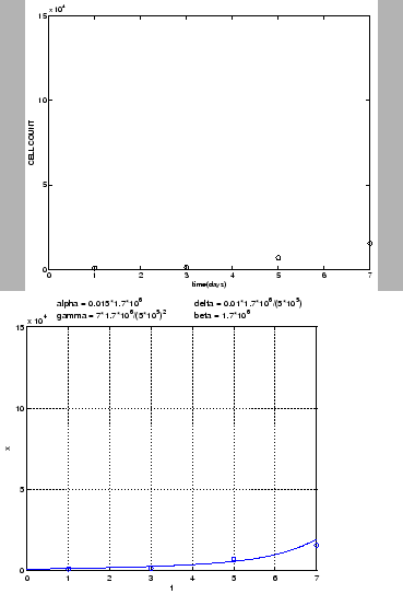 \begin{figure}\begin{center}
\leavevmode
\epsfxsize =2.8in \epsffile{LOWdata.eps}\epsfxsize =3.2in \epsffile{DoreenData_LOW_NUM.eps}
\end{center}\end{figure}