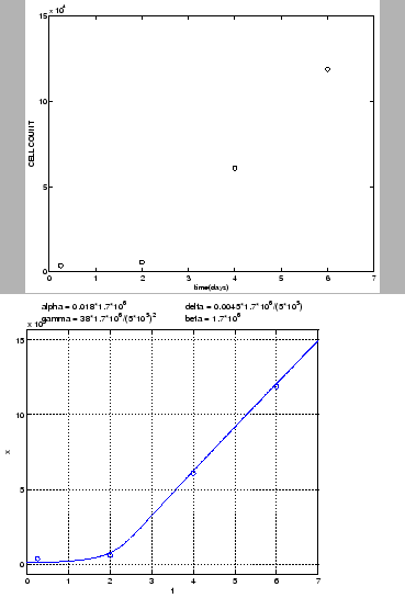 \begin{figure}\begin{center}
\leavevmode
\epsfxsize =2.8in \epsffile{HIGHdata.eps}\epsfxsize =3.2in \epsffile{HIGH_RATE_Doreen_NUM.eps}
\end{center}\end{figure}